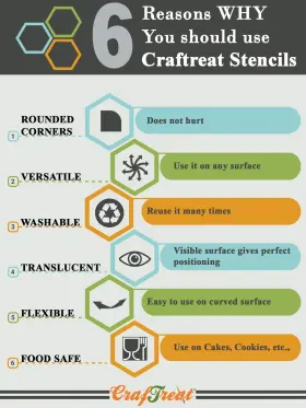 Craftreat 617566034136 Reusable Kitchen Stencils For Painting On Wood Wall Tile Furniture Fabric And #3