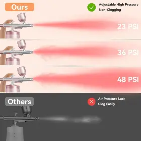 Crpen 727467986714 Airbrush Kit With Compressor 48psi Rechargeable High Pressure Air Brush Set C #3