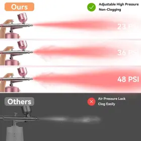 Gedstmdrk 768502242310 Airbrush Kit With Compressor - 48psi Rechargeable Cordless Non-clogging High- #3