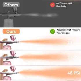 Loisvi 768556816420 Airbrush Kit With Compressor - 48psi High-pressure Non-clogging Air Brush Set #3