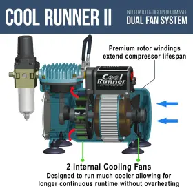Tc-320 Master Airbrush 848849082821 1/5 Hp Cool Runner Ii Dual Fan Air Compressor Kit Model - Professional #2