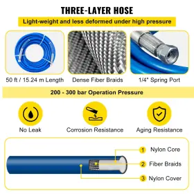 Vevor 197988218418 Airless Paint Spray Hose Kit 50ft 1/4in Swivel Joint 3600psi With 517 Tip #3