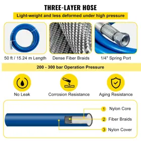 Vevor 840349906607 Airless Paint Spray Hose Kit 50ft 1/4 Inch Swivel Joint 3600psi With 517 Tip #3