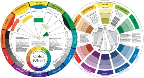 Winsor & Newton 599039050921 Cox Color Wheel-9.25-inch 2.1 X 27.4 6 Ounce Pack Of 1 Multicolor