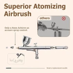 2025 Upgrade 55PSI Airbrush Kit - Double Action & Mini Compressor Wi.... Fixed Price $63.00.